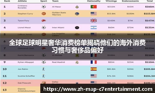 全球足球明星奢华消费榜单揭晓他们的海外消费习惯与奢侈品偏好